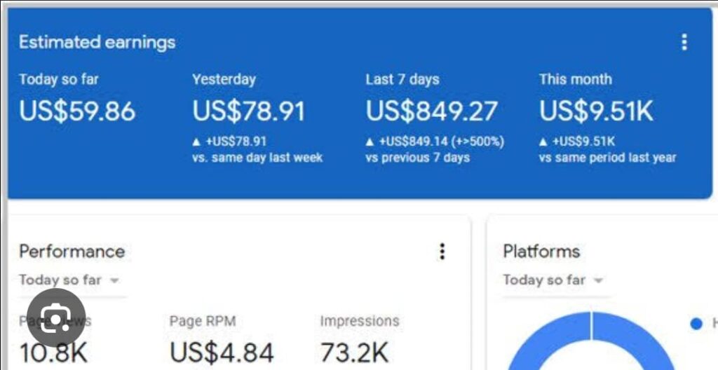 how to start a successful blog in 2024