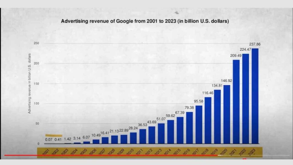 google income growth pic